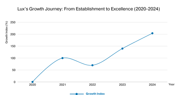 Reflecting on 2024: A Year of Growth and Partnership